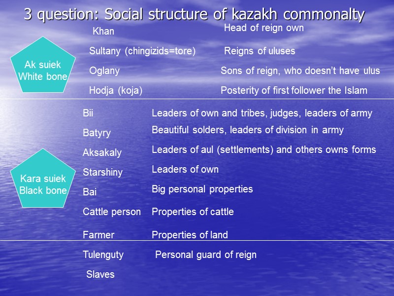 3 question: Social structure of kazakh commonalty Ak suiek White bone Kara suiek Black